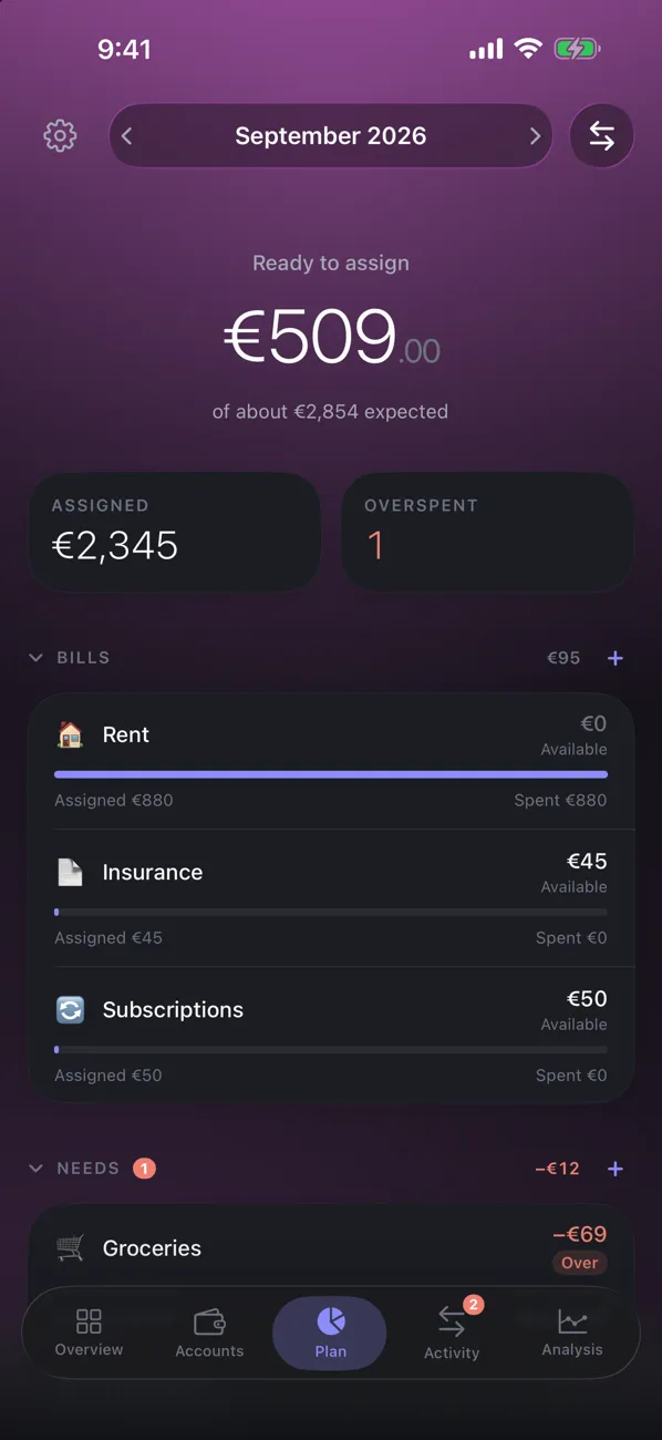 The month's budget, envelope by envelope