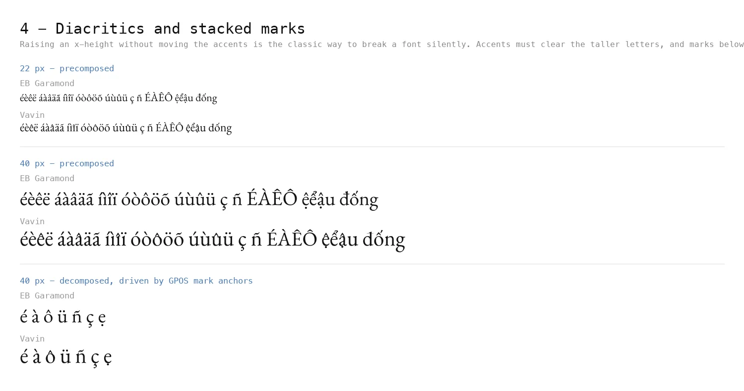 Diacritics